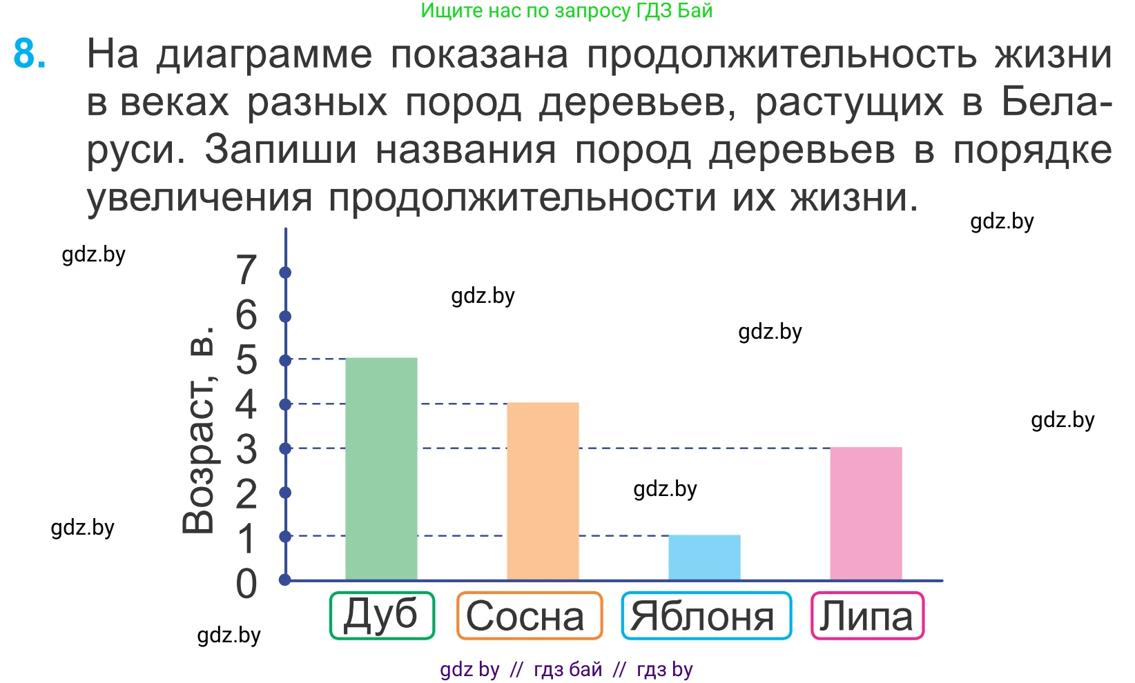 Математика, 4 класс Учебник, авторы: Муравьева Галина Леонидовна, Урбан Мария Анатольевна, издательство Национальный институт образования, Минск, 2022, розового цвета, Часть 1, страница 99, номер 8, Условие