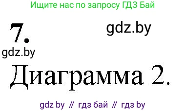 Математика, 4 класс Учебник, авторы: Муравьева Галина Леонидовна, Урбан Мария Анатольевна, издательство Национальный институт образования, Минск, 2022, розового цвета, Часть 1, страница 77, номер 7, Решение 2