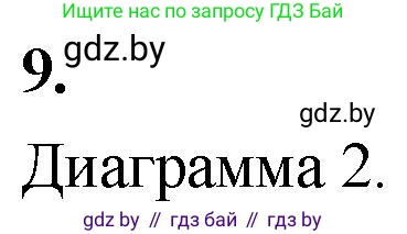 Математика, 4 класс Учебник, авторы: Муравьева Галина Леонидовна, Урбан Мария Анатольевна, издательство Национальный институт образования, Минск, 2022, розового цвета, Часть 1, страница 91, номер 9, Решение 2