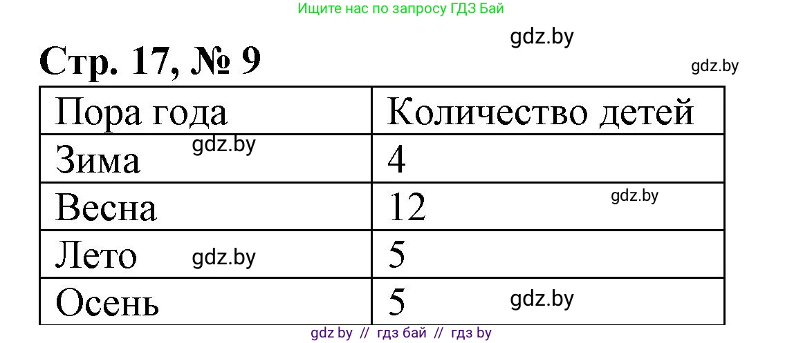Математика, 4 класс Учебник, авторы: Муравьева Галина Леонидовна, Урбан Мария Анатольевна, издательство Национальный институт образования, Минск, 2022, розового цвета, Часть 2, страница 17, номер 9, Решение 3