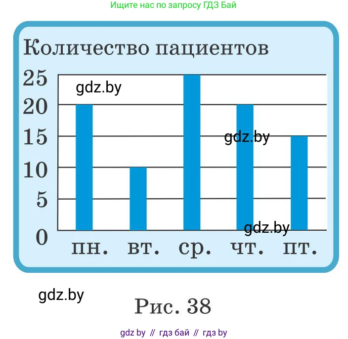 Математика, 5 класс Учебник, авторы: Герасимов Валерий Дмитриевич, Пирютко Ольга Николаевна, Лобанов Александр Павлович, издательство Адукацыя i выхаванне, Минск, 2025, белого цвета, Часть 2, страница 104, номер 352, Условие 2025 (продолжение 3)