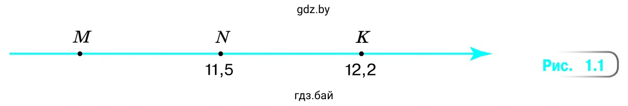 На рисунке 1.1 отрезки NM и NK равны. Найдите координату точки М. Найдите среднее арифметическое координат точек М и К