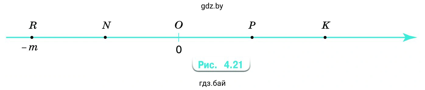 Упражнение 4.108. Найдите координаты точек К, N и Р, если известна координата точки R (рис. 4.21)