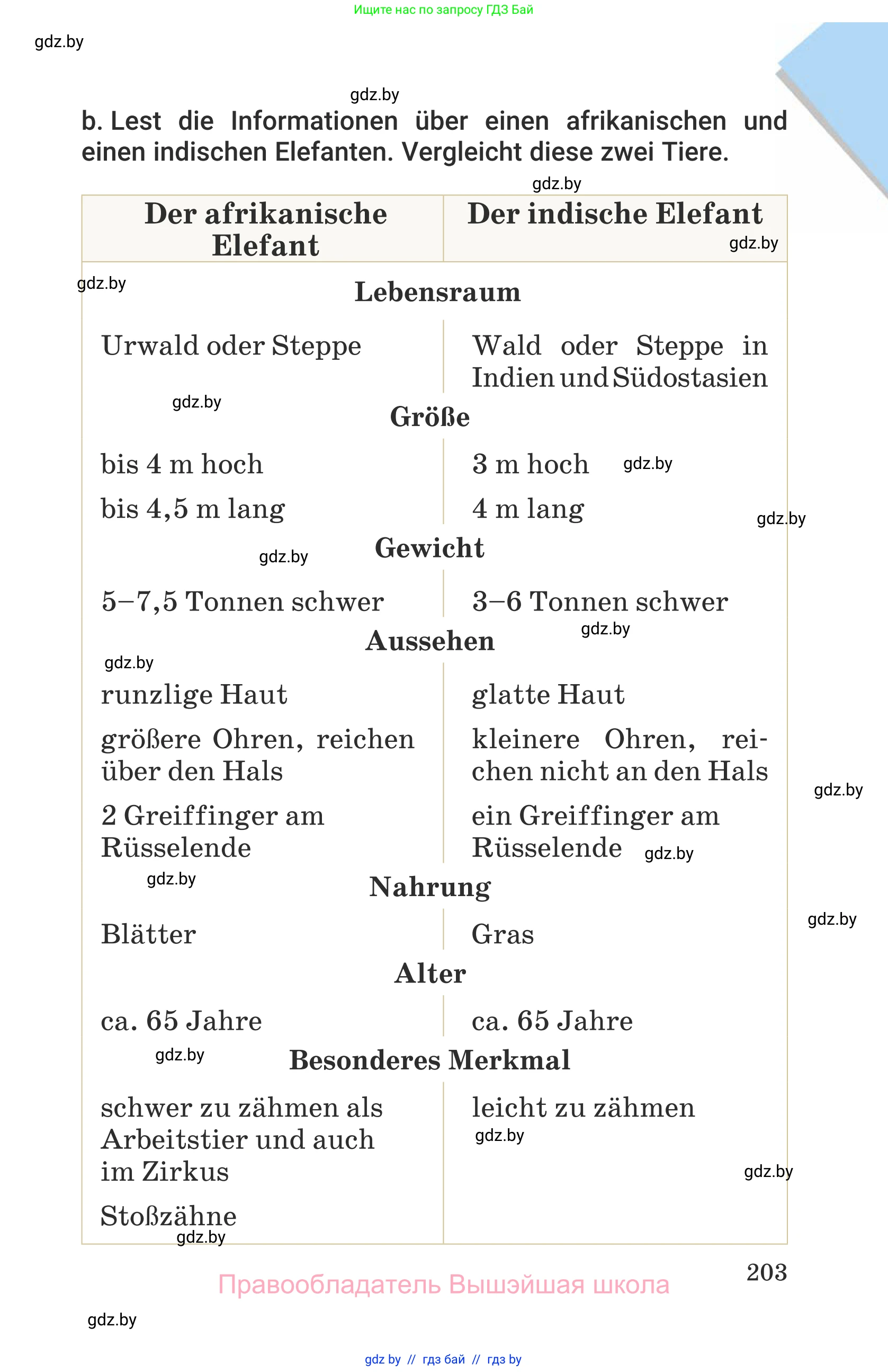 Немецкий язык (Deutsch), 6 класс Учебник (Schülerbuch), авторы: Будько Антонина Филипповна (Budjko Antonina), Урбанович Инна Ювинальевна (Urbanowitsch Ina), издательство Вышэйшая школа, Минск, 2020, бежевого цвета, страница 203