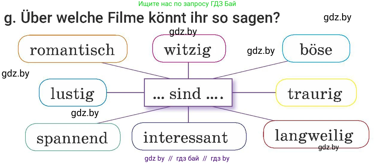 Немецкий язык (Deutsch), 6 класс Учебник (Schülerbuch), авторы: Будько Антонина Филипповна (Budjko Antonina), Урбанович Инна Ювинальевна (Urbanowitsch Ina), издательство Вышэйшая школа, Минск, 2020, бежевого цвета, страница 70, номер g, Условие