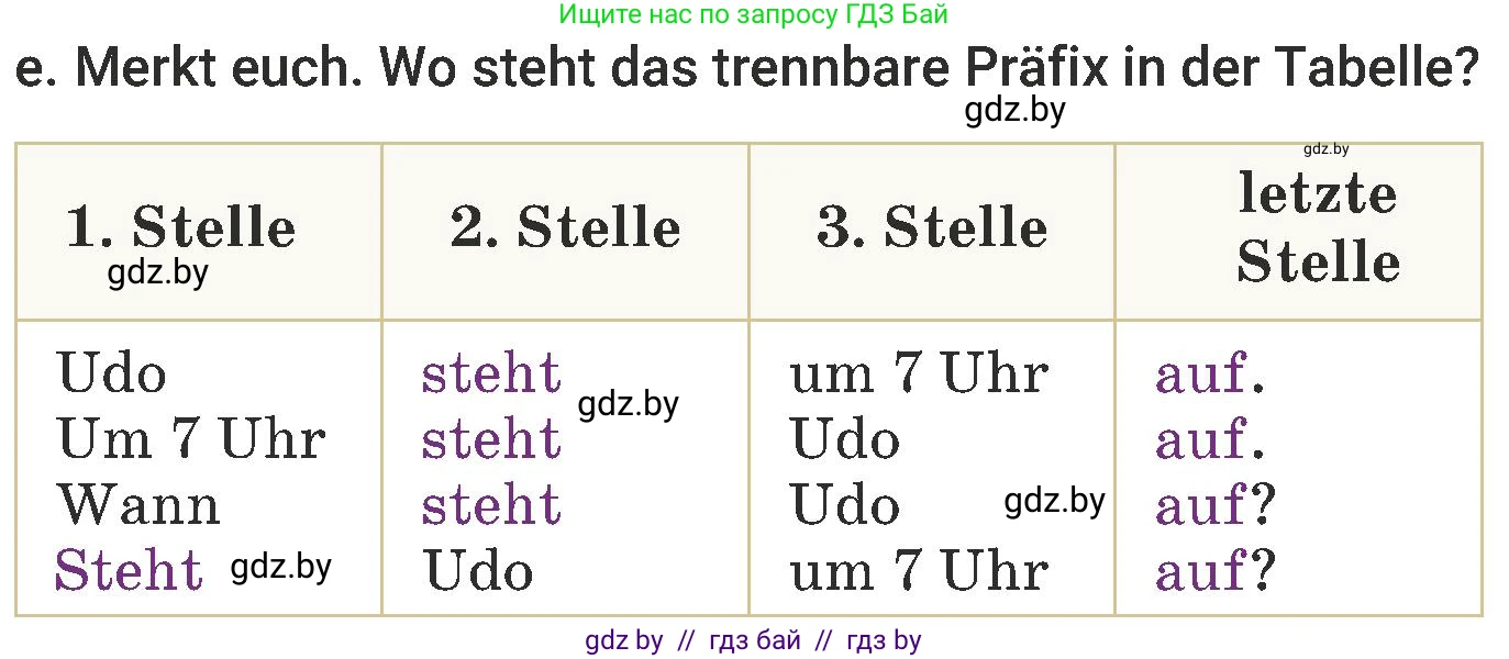 Немецкий язык (Deutsch), 6 класс Учебник (Schülerbuch), авторы: Будько Антонина Филипповна (Budjko Antonina), Урбанович Инна Ювинальевна (Urbanowitsch Ina), издательство Вышэйшая школа, Минск, 2020, бежевого цвета, страница 100, номер e, Условие