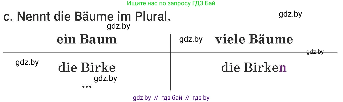 Немецкий язык (Deutsch), 6 класс Учебник (Schülerbuch), авторы: Будько Антонина Филипповна (Budjko Antonina), Урбанович Инна Ювинальевна (Urbanowitsch Ina), издательство Вышэйшая школа, Минск, 2020, бежевого цвета, страница 176, номер c, Условие