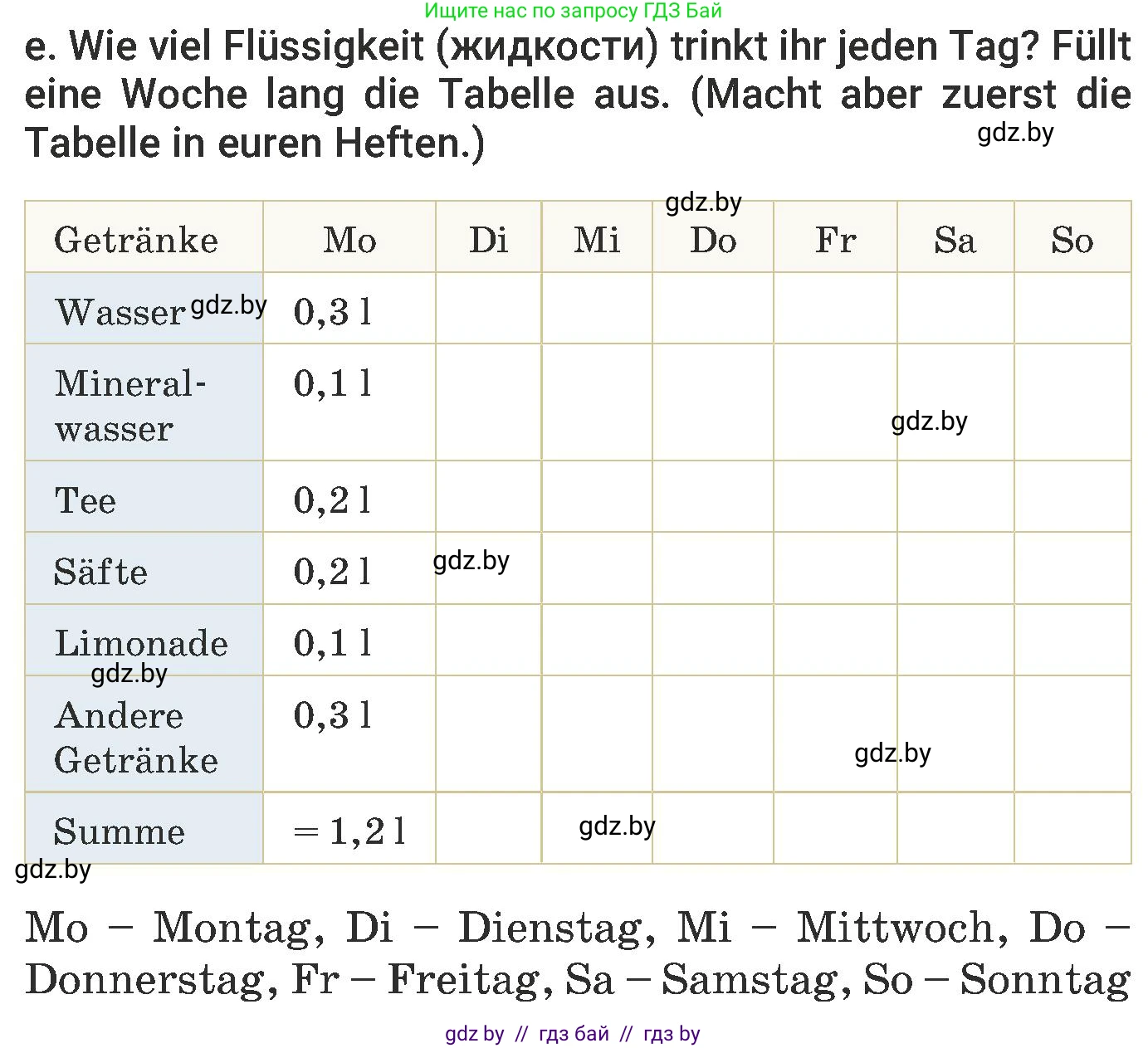 Немецкий язык (Deutsch), 6 класс Учебник (Schülerbuch), авторы: Будько Антонина Филипповна (Budjko Antonina), Урбанович Инна Ювинальевна (Urbanowitsch Ina), издательство Вышэйшая школа, Минск, 2020, бежевого цвета, страница 200, номер e, Условие
