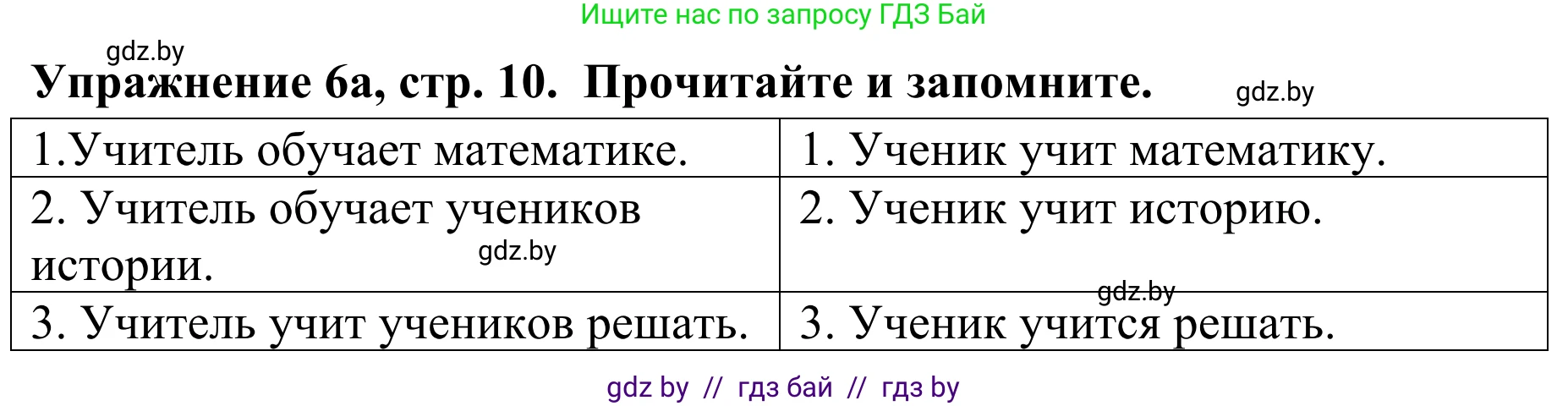 Немецкий язык (Deutsch), 6 класс Учебник (Schülerbuch), авторы: Будько Антонина Филипповна (Budjko Antonina), Урбанович Инна Ювинальевна (Urbanowitsch Ina), издательство Вышэйшая школа, Минск, 2020, бежевого цвета, страница 10, номер a, Решение