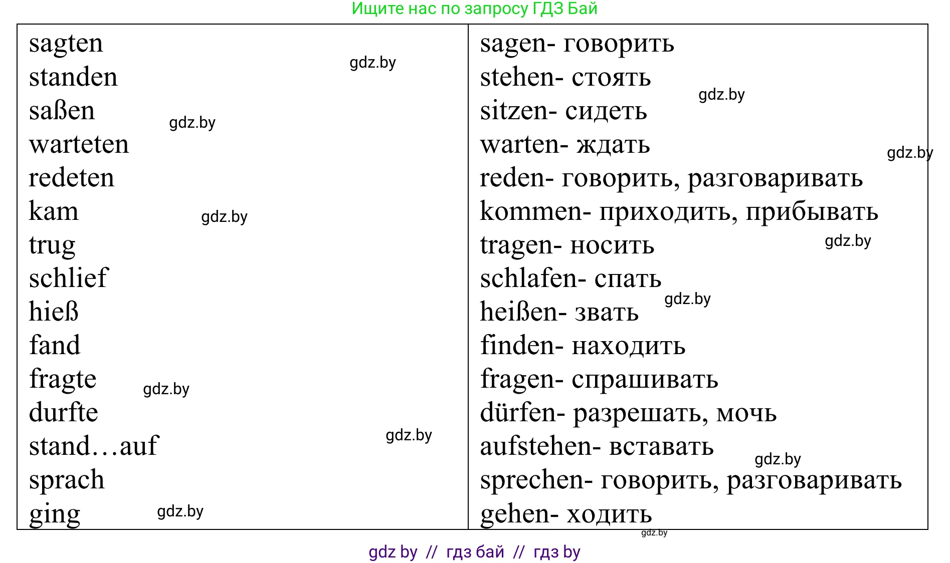 Немецкий язык (Deutsch), 6 класс Учебник (Schülerbuch), авторы: Будько Антонина Филипповна (Budjko Antonina), Урбанович Инна Ювинальевна (Urbanowitsch Ina), издательство Вышэйшая школа, Минск, 2020, бежевого цвета, страница 80, номер b, Решение (продолжение 2)