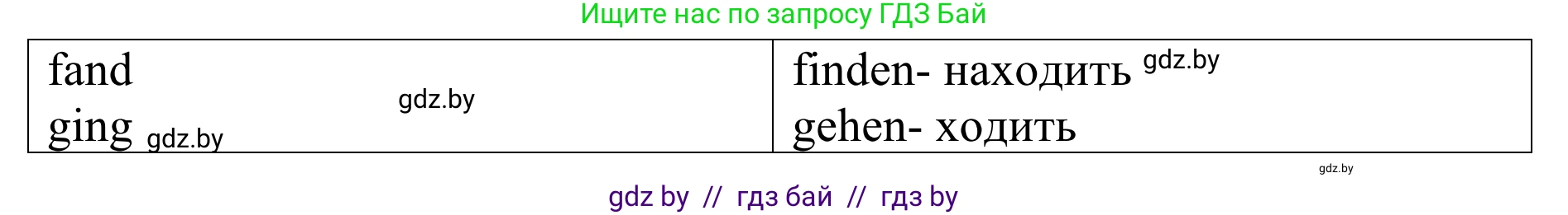 Немецкий язык (Deutsch), 6 класс Учебник (Schülerbuch), авторы: Будько Антонина Филипповна (Budjko Antonina), Урбанович Инна Ювинальевна (Urbanowitsch Ina), издательство Вышэйшая школа, Минск, 2020, бежевого цвета, страница 80, номер c, Решение (продолжение 2)