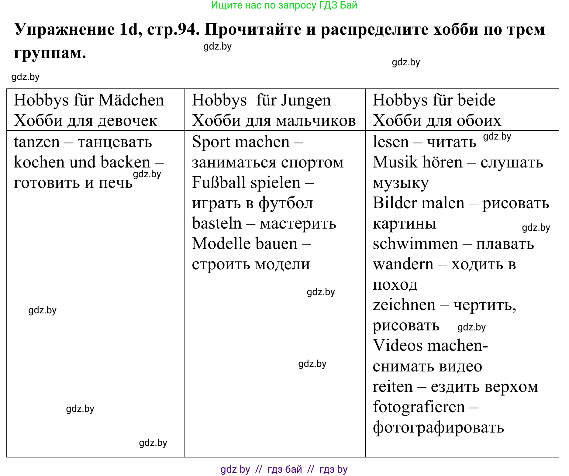 Немецкий язык (Deutsch), 6 класс Учебник (Schülerbuch), авторы: Будько Антонина Филипповна (Budjko Antonina), Урбанович Инна Ювинальевна (Urbanowitsch Ina), издательство Вышэйшая школа, Минск, 2020, бежевого цвета, страница 94, номер d, Решение
