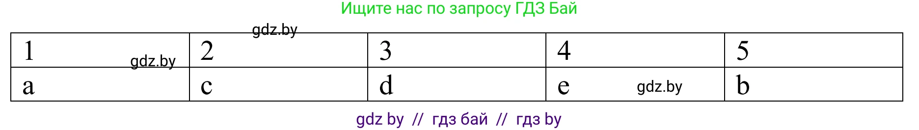 Немецкий язык (Deutsch), 6 класс Учебник (Schülerbuch), авторы: Будько Антонина Филипповна (Budjko Antonina), Урбанович Инна Ювинальевна (Urbanowitsch Ina), издательство Вышэйшая школа, Минск, 2020, бежевого цвета, страница 110, номер c, Решение (продолжение 2)
