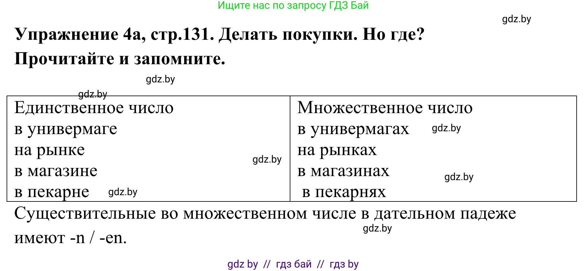 Немецкий язык (Deutsch), 6 класс Учебник (Schülerbuch), авторы: Будько Антонина Филипповна (Budjko Antonina), Урбанович Инна Ювинальевна (Urbanowitsch Ina), издательство Вышэйшая школа, Минск, 2020, бежевого цвета, страница 131, номер a, Решение