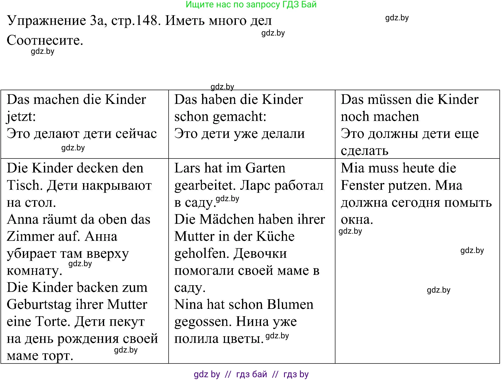 Немецкий язык (Deutsch), 6 класс Учебник (Schülerbuch), авторы: Будько Антонина Филипповна (Budjko Antonina), Урбанович Инна Ювинальевна (Urbanowitsch Ina), издательство Вышэйшая школа, Минск, 2020, бежевого цвета, страница 148, номер a, Решение