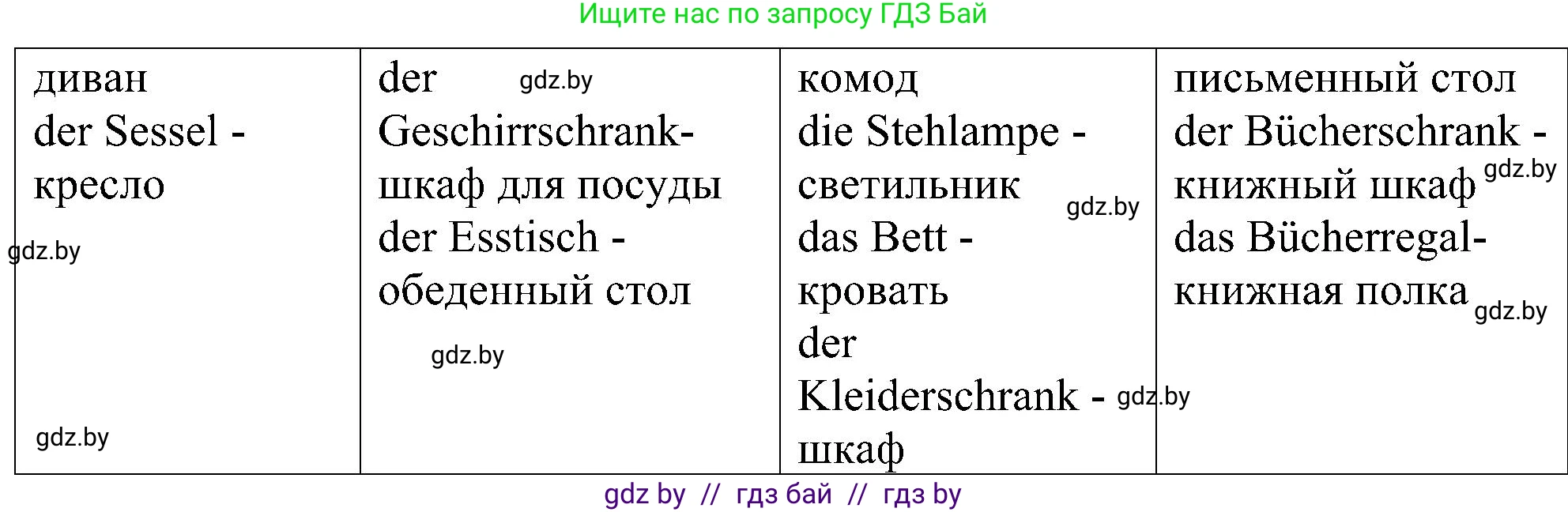 Немецкий язык (Deutsch), 6 класс Учебник (Schülerbuch), авторы: Будько Антонина Филипповна (Budjko Antonina), Урбанович Инна Ювинальевна (Urbanowitsch Ina), издательство Вышэйшая школа, Минск, 2020, бежевого цвета, страница 161, номер a, Решение (продолжение 2)