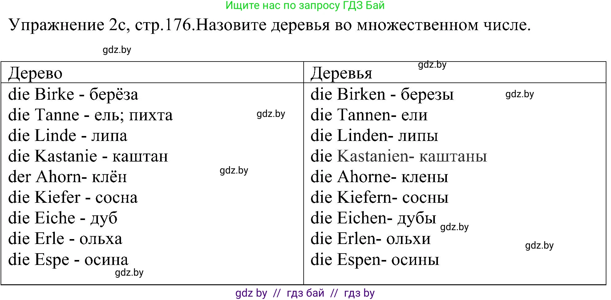 Немецкий язык (Deutsch), 6 класс Учебник (Schülerbuch), авторы: Будько Антонина Филипповна (Budjko Antonina), Урбанович Инна Ювинальевна (Urbanowitsch Ina), издательство Вышэйшая школа, Минск, 2020, бежевого цвета, страница 176, номер c, Решение