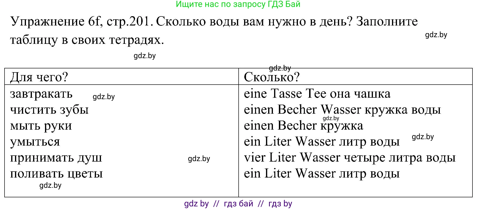 Немецкий язык (Deutsch), 6 класс Учебник (Schülerbuch), авторы: Будько Антонина Филипповна (Budjko Antonina), Урбанович Инна Ювинальевна (Urbanowitsch Ina), издательство Вышэйшая школа, Минск, 2020, бежевого цвета, страница 201, номер f, Решение