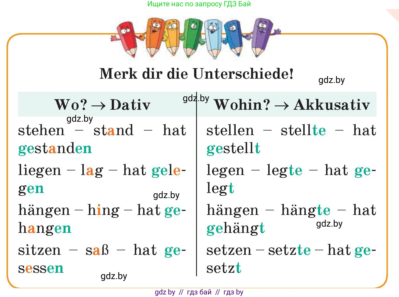 Немецкий язык (Deutsch), 6 класс Учебник (Schülerbuch), авторы: Зуевская Елена Викторовна, Салынская Светлана Ивановна, Негурэ Ольга Вячеславовна, издательство Вышэйшая школа, Минск, 2022, жёлтого цвета, Teil 2, страница 16, номер 14, Условие (продолжение 2)