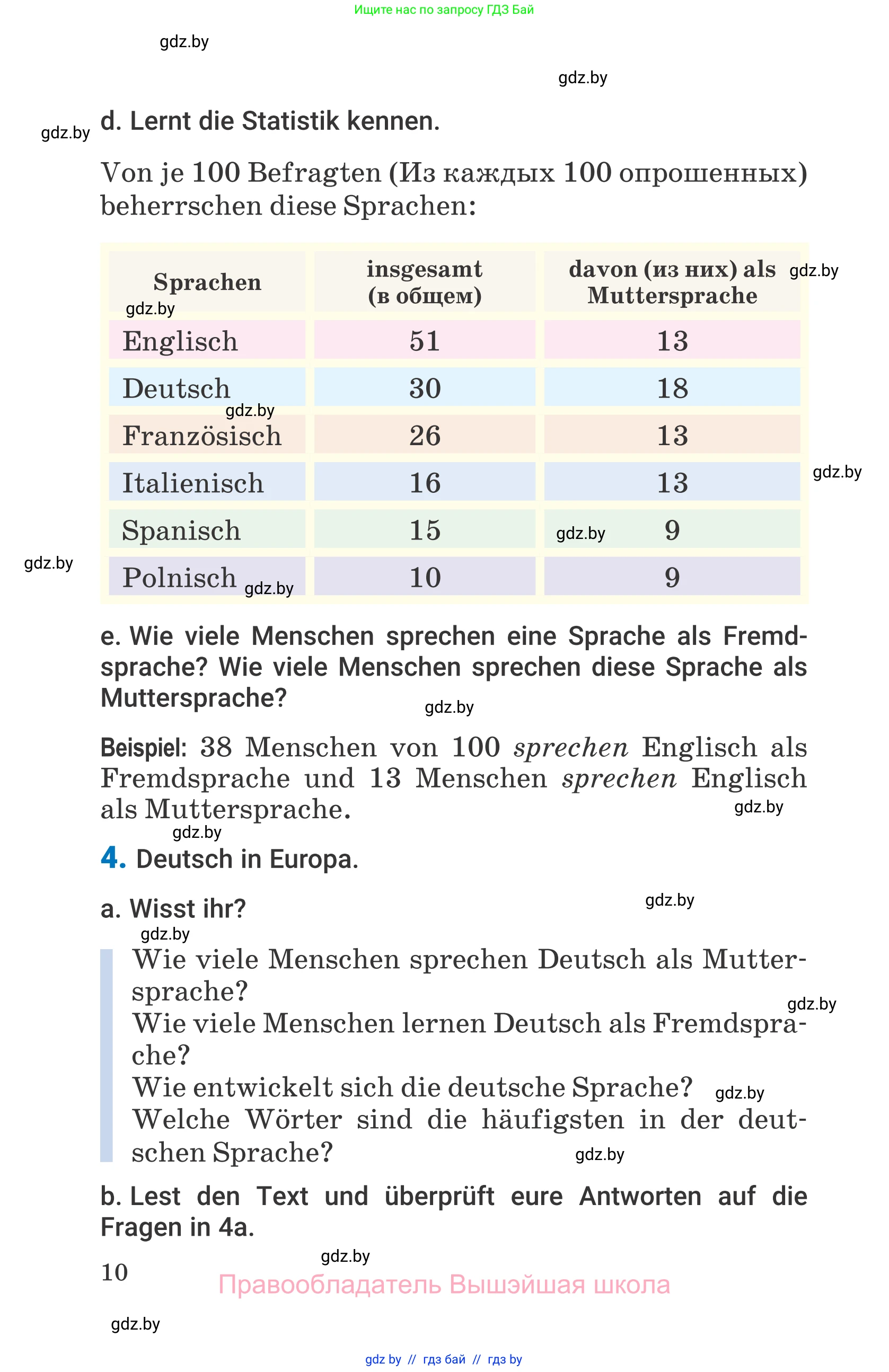 Немецкий язык (Deutsch), 7 класс Учебник (Schülerbuch), авторы: Будько Антонина Филипповна (Budjko Antonina), Урбанович Инна Ювинальевна (Urbanowitsch Ina), издательство Вышэйшая школа, Минск, 2021, страница 10