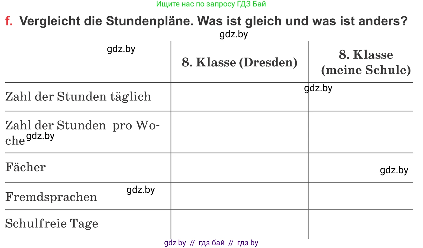 Немецкий язык (Deutsch), 8 класс Учебник (Schülerbuch), авторы: Будько Антонина Филипповна (Budjko Antonina), Урбанович Инна Ювинальевна (Urbanowitsch Ina), издательство Вышэйшая школа, Минск, 2018, страница 12, номер 3f, Условие