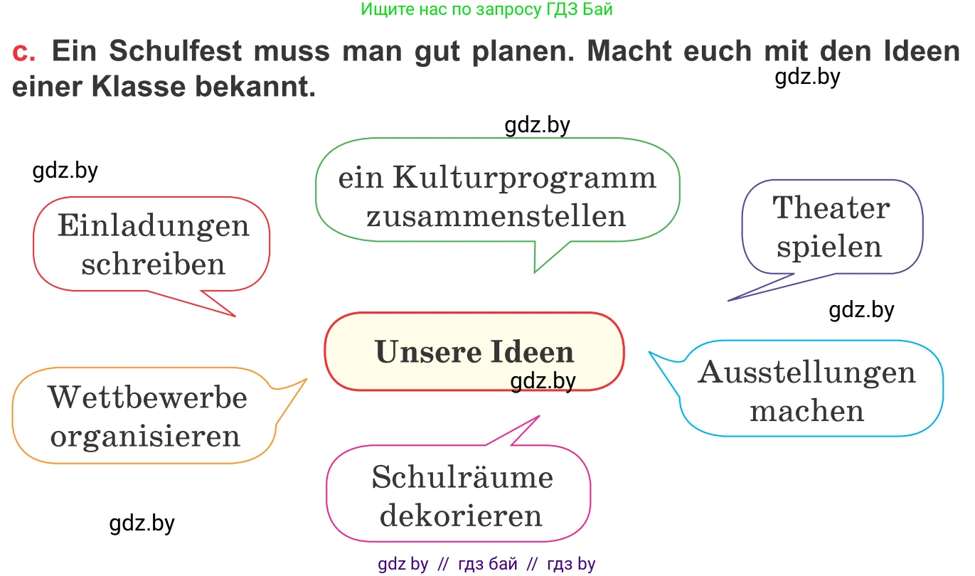 Немецкий язык (Deutsch), 8 класс Учебник (Schülerbuch), авторы: Будько Антонина Филипповна (Budjko Antonina), Урбанович Инна Ювинальевна (Urbanowitsch Ina), издательство Вышэйшая школа, Минск, 2018, страница 31, номер 4c, Условие