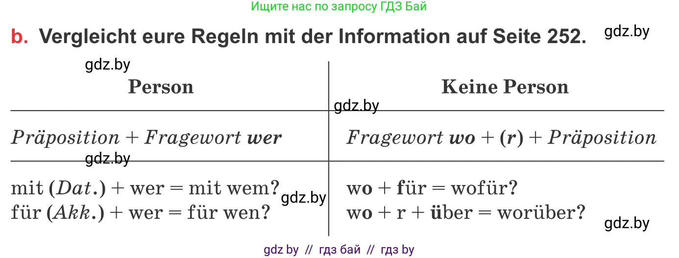 Немецкий язык (Deutsch), 8 класс Учебник (Schülerbuch), авторы: Будько Антонина Филипповна (Budjko Antonina), Урбанович Инна Ювинальевна (Urbanowitsch Ina), издательство Вышэйшая школа, Минск, 2018, страница 35, номер 1b, Условие