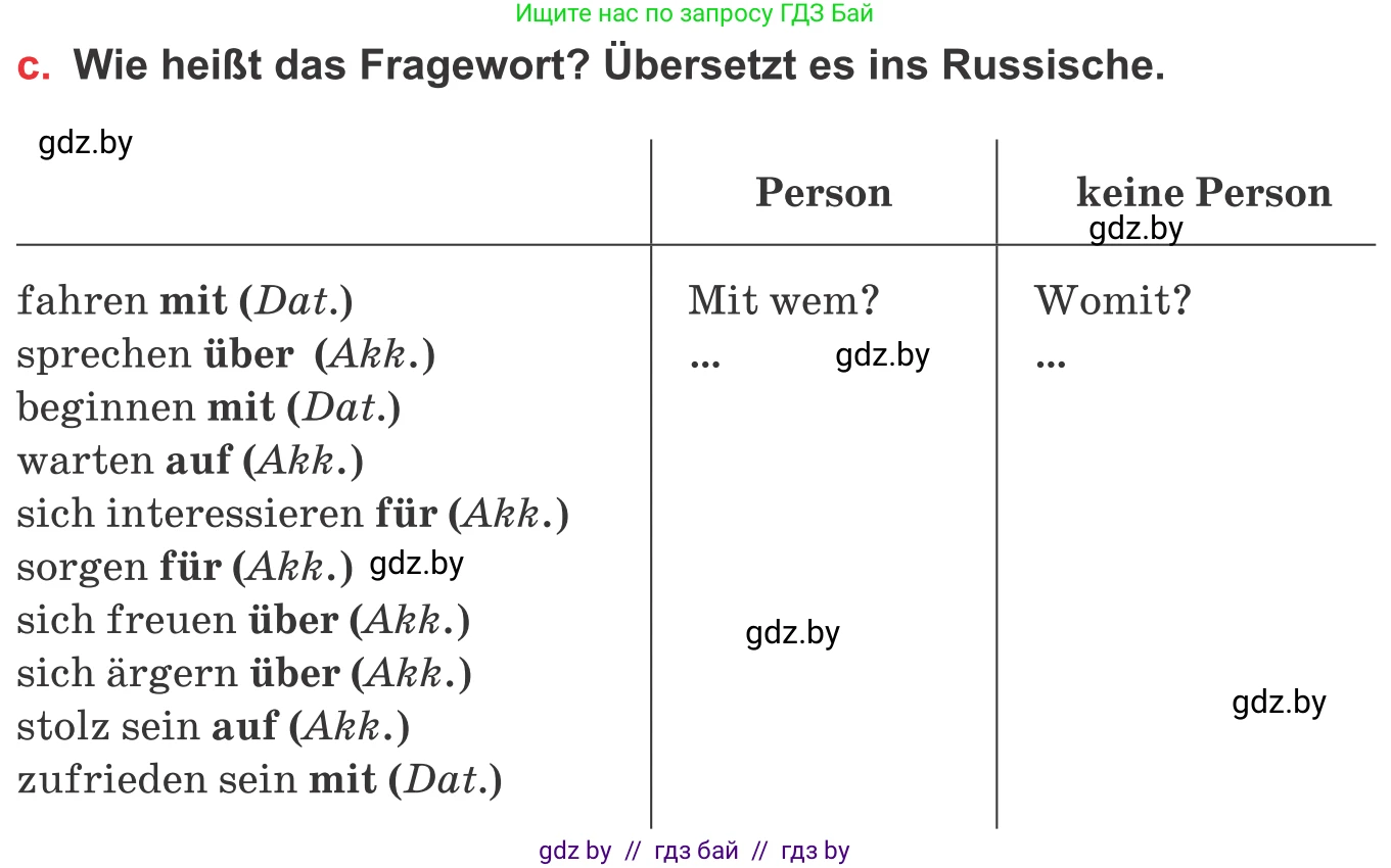 Немецкий язык (Deutsch), 8 класс Учебник (Schülerbuch), авторы: Будько Антонина Филипповна (Budjko Antonina), Урбанович Инна Ювинальевна (Urbanowitsch Ina), издательство Вышэйшая школа, Минск, 2018, страница 36, номер 2c, Условие