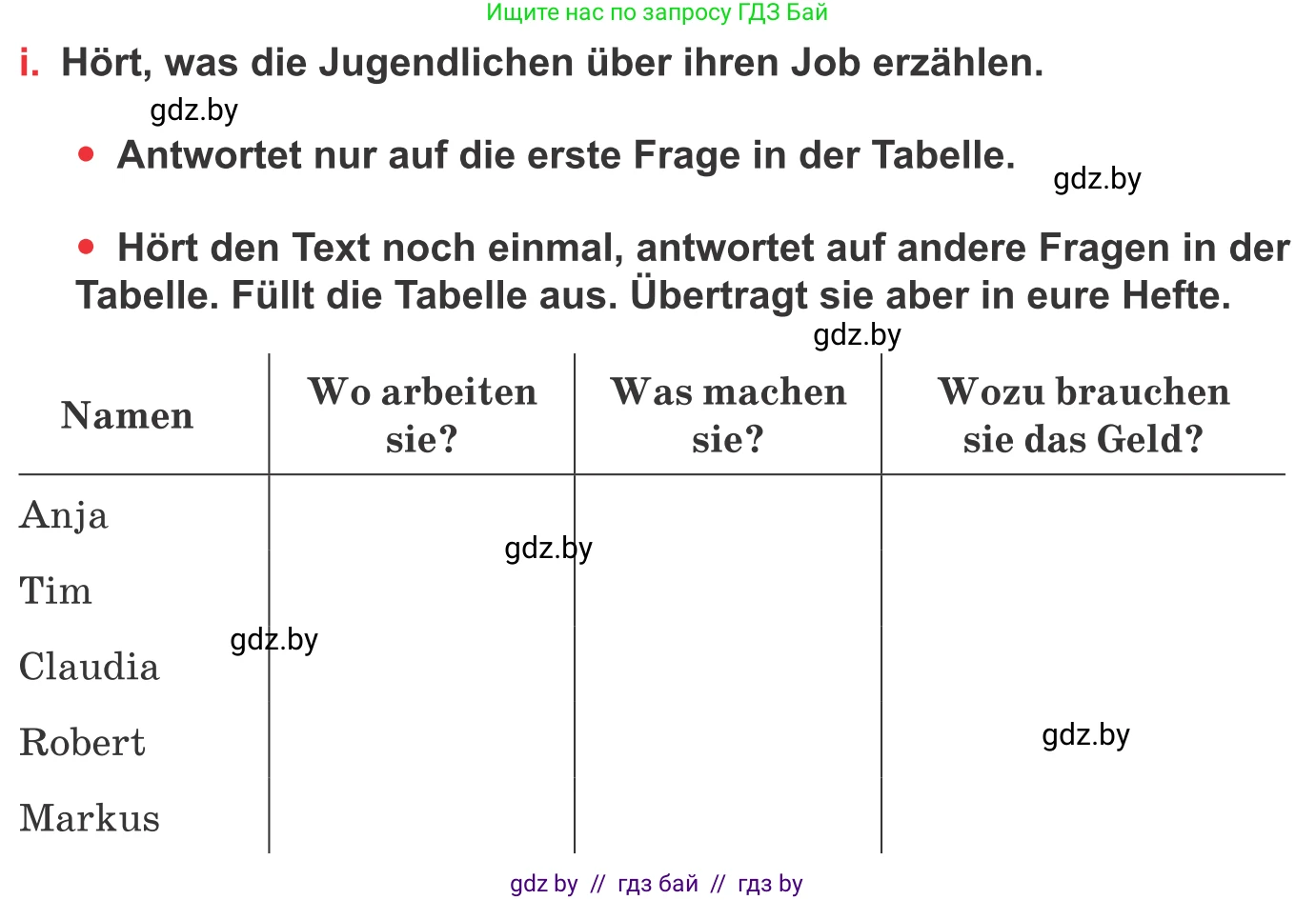 Немецкий язык (Deutsch), 8 класс Учебник (Schülerbuch), авторы: Будько Антонина Филипповна (Budjko Antonina), Урбанович Инна Ювинальевна (Urbanowitsch Ina), издательство Вышэйшая школа, Минск, 2018, страница 55, номер 2i, Условие