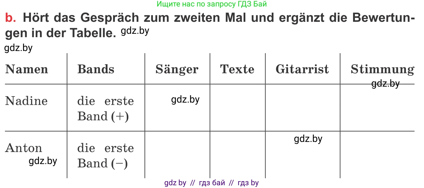 Немецкий язык (Deutsch), 8 класс Учебник (Schülerbuch), авторы: Будько Антонина Филипповна (Budjko Antonina), Урбанович Инна Ювинальевна (Urbanowitsch Ina), издательство Вышэйшая школа, Минск, 2018, страница 98, номер 10b, Условие