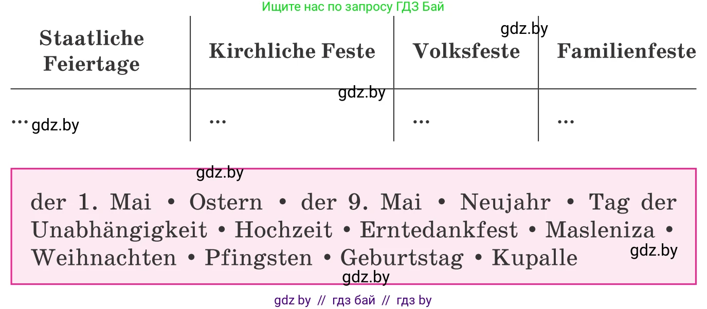 Немецкий язык (Deutsch), 8 класс Учебник (Schülerbuch), авторы: Будько Антонина Филипповна (Budjko Antonina), Урбанович Инна Ювинальевна (Urbanowitsch Ina), издательство Вышэйшая школа, Минск, 2018, страница 106, номер 2b, Условие (продолжение 2)