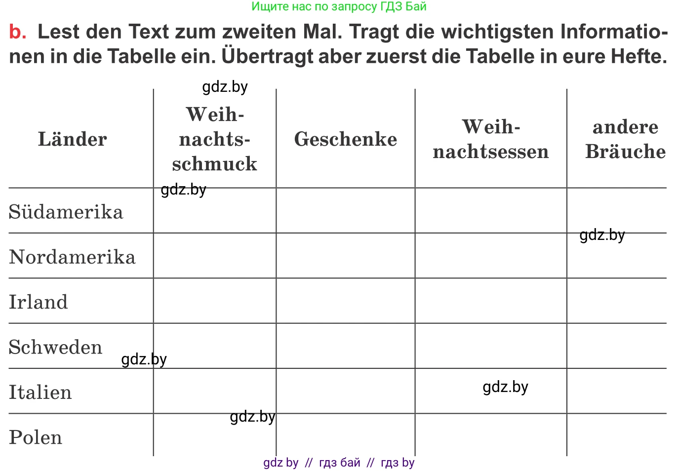 Немецкий язык (Deutsch), 8 класс Учебник (Schülerbuch), авторы: Будько Антонина Филипповна (Budjko Antonina), Урбанович Инна Ювинальевна (Urbanowitsch Ina), издательство Вышэйшая школа, Минск, 2018, страница 123, номер 8b, Условие