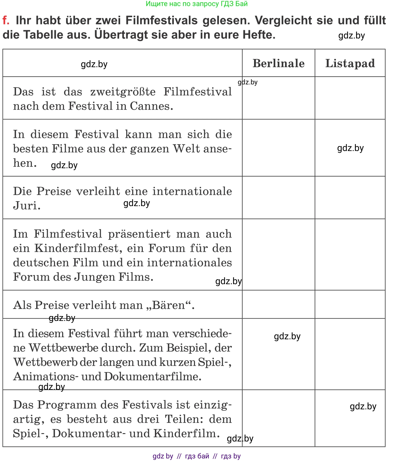 Немецкий язык (Deutsch), 8 класс Учебник (Schülerbuch), авторы: Будько Антонина Филипповна (Budjko Antonina), Урбанович Инна Ювинальевна (Urbanowitsch Ina), издательство Вышэйшая школа, Минск, 2018, страница 147, номер 5f, Условие