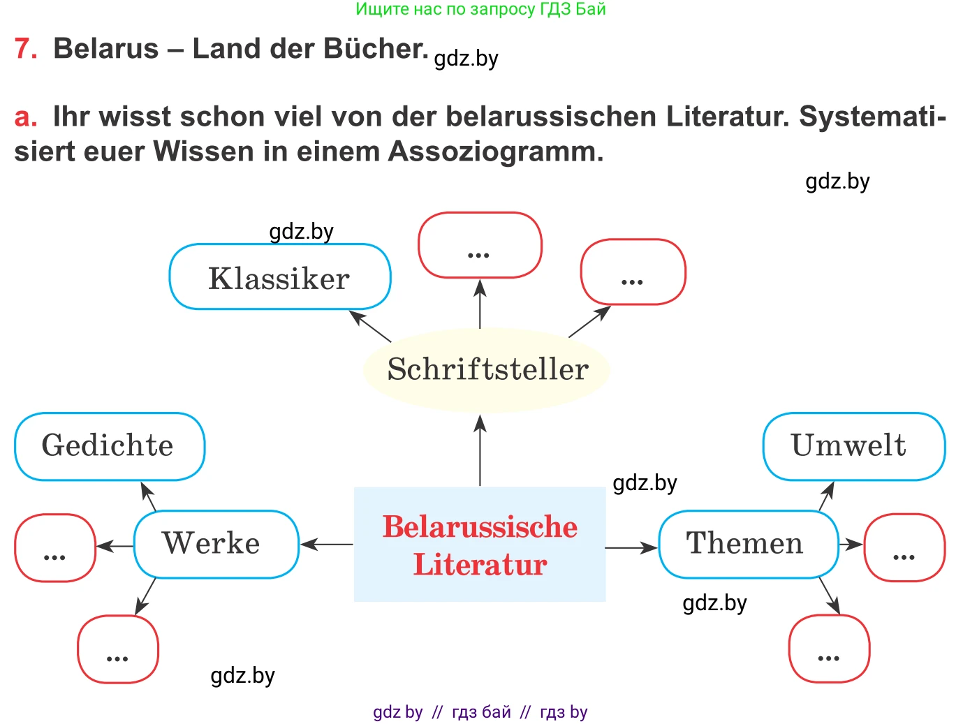 Немецкий язык (Deutsch), 8 класс Учебник (Schülerbuch), авторы: Будько Антонина Филипповна (Budjko Antonina), Урбанович Инна Ювинальевна (Urbanowitsch Ina), издательство Вышэйшая школа, Минск, 2018, страница 182, номер 7a, Условие