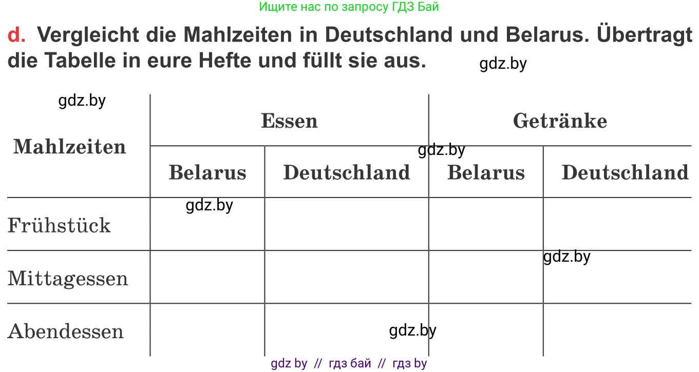 Немецкий язык (Deutsch), 8 класс Учебник (Schülerbuch), авторы: Будько Антонина Филипповна (Budjko Antonina), Урбанович Инна Ювинальевна (Urbanowitsch Ina), издательство Вышэйшая школа, Минск, 2018, страница 232, номер 2d, Условие