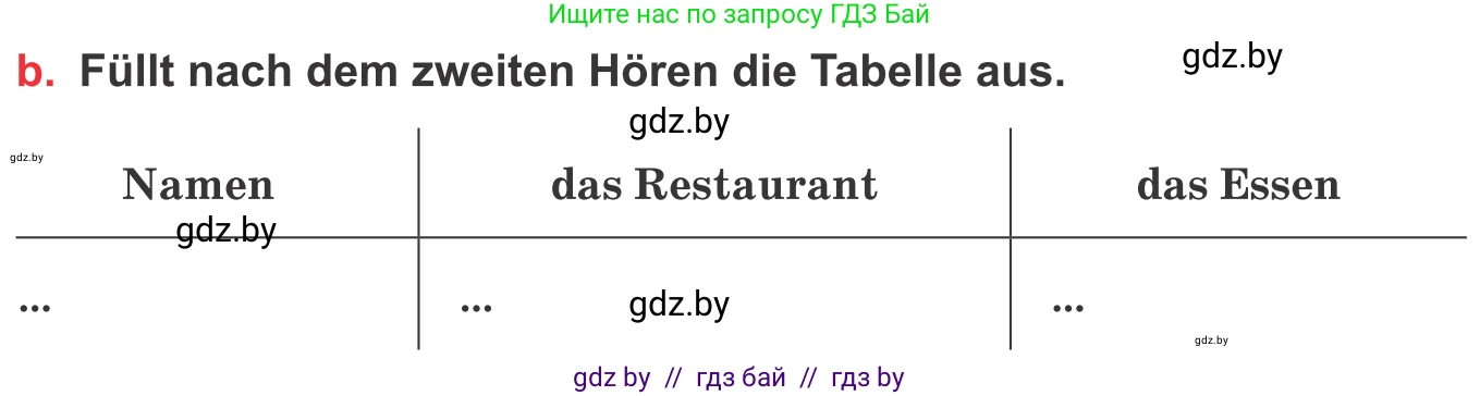 Немецкий язык (Deutsch), 8 класс Учебник (Schülerbuch), авторы: Будько Антонина Филипповна (Budjko Antonina), Урбанович Инна Ювинальевна (Urbanowitsch Ina), издательство Вышэйшая школа, Минск, 2018, страница 237, номер 6b, Условие