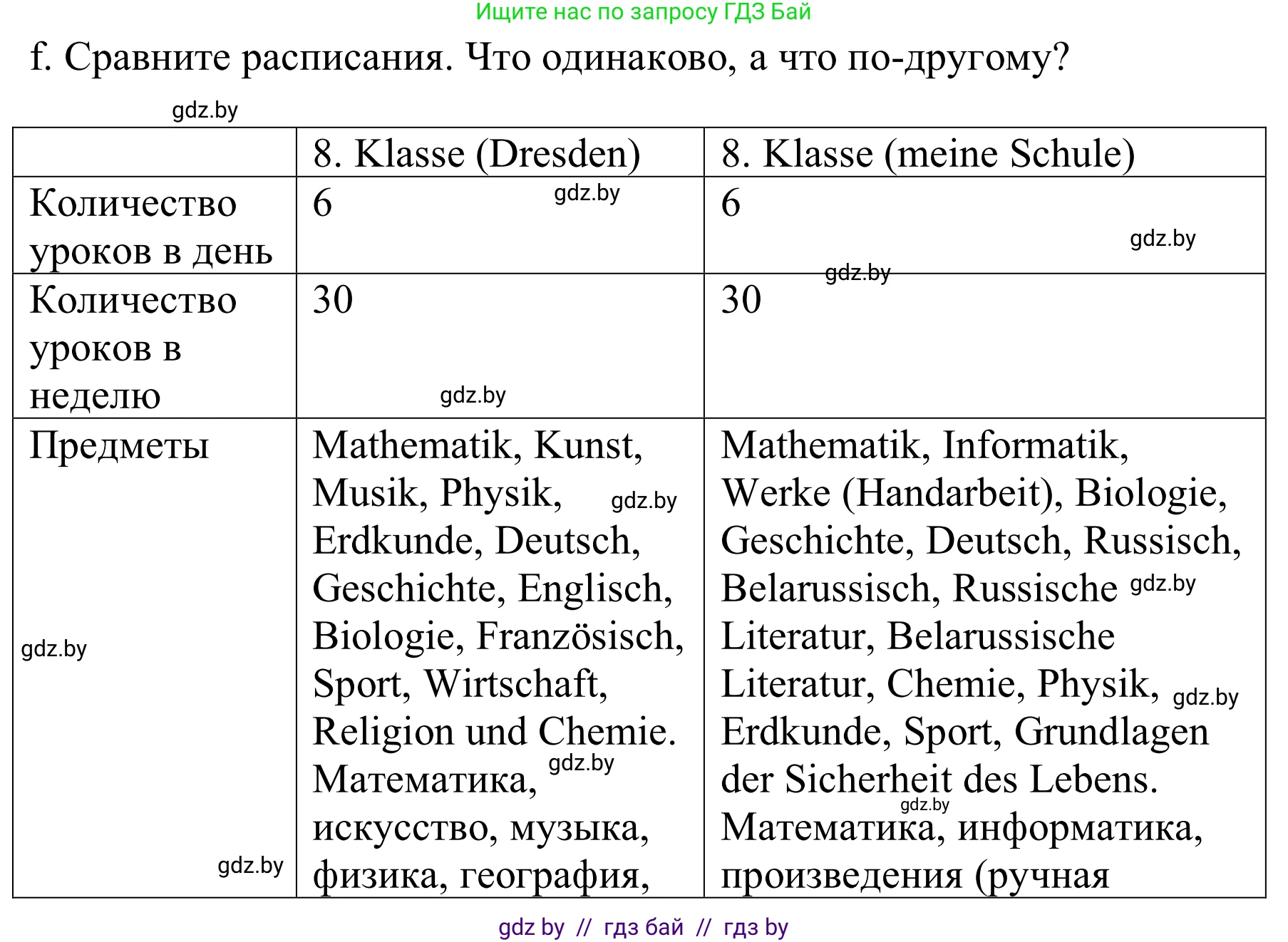Немецкий язык (Deutsch), 8 класс Учебник (Schülerbuch), авторы: Будько Антонина Филипповна (Budjko Antonina), Урбанович Инна Ювинальевна (Urbanowitsch Ina), издательство Вышэйшая школа, Минск, 2018, страница 12, номер 3f, Решение