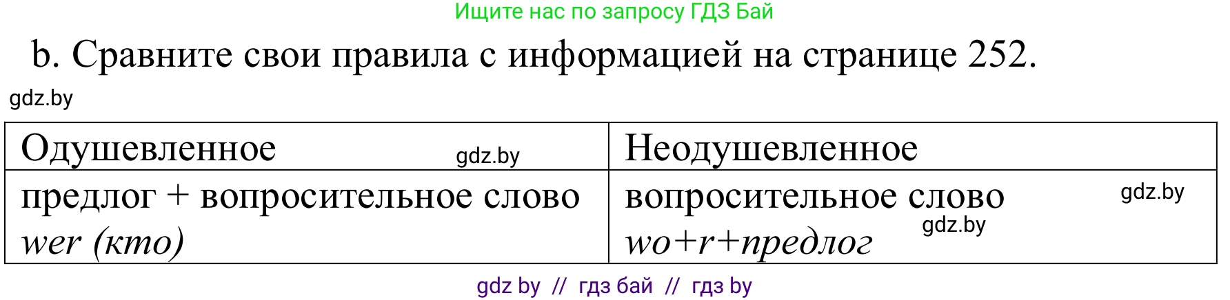 Немецкий язык (Deutsch), 8 класс Учебник (Schülerbuch), авторы: Будько Антонина Филипповна (Budjko Antonina), Урбанович Инна Ювинальевна (Urbanowitsch Ina), издательство Вышэйшая школа, Минск, 2018, страница 35, номер 1b, Решение