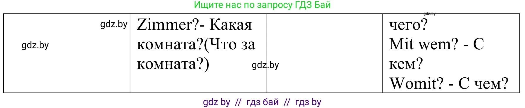 Немецкий язык (Deutsch), 8 класс Учебник (Schülerbuch), авторы: Будько Антонина Филипповна (Budjko Antonina), Урбанович Инна Ювинальевна (Urbanowitsch Ina), издательство Вышэйшая школа, Минск, 2018, страница 40, номер 6b, Решение (продолжение 2)