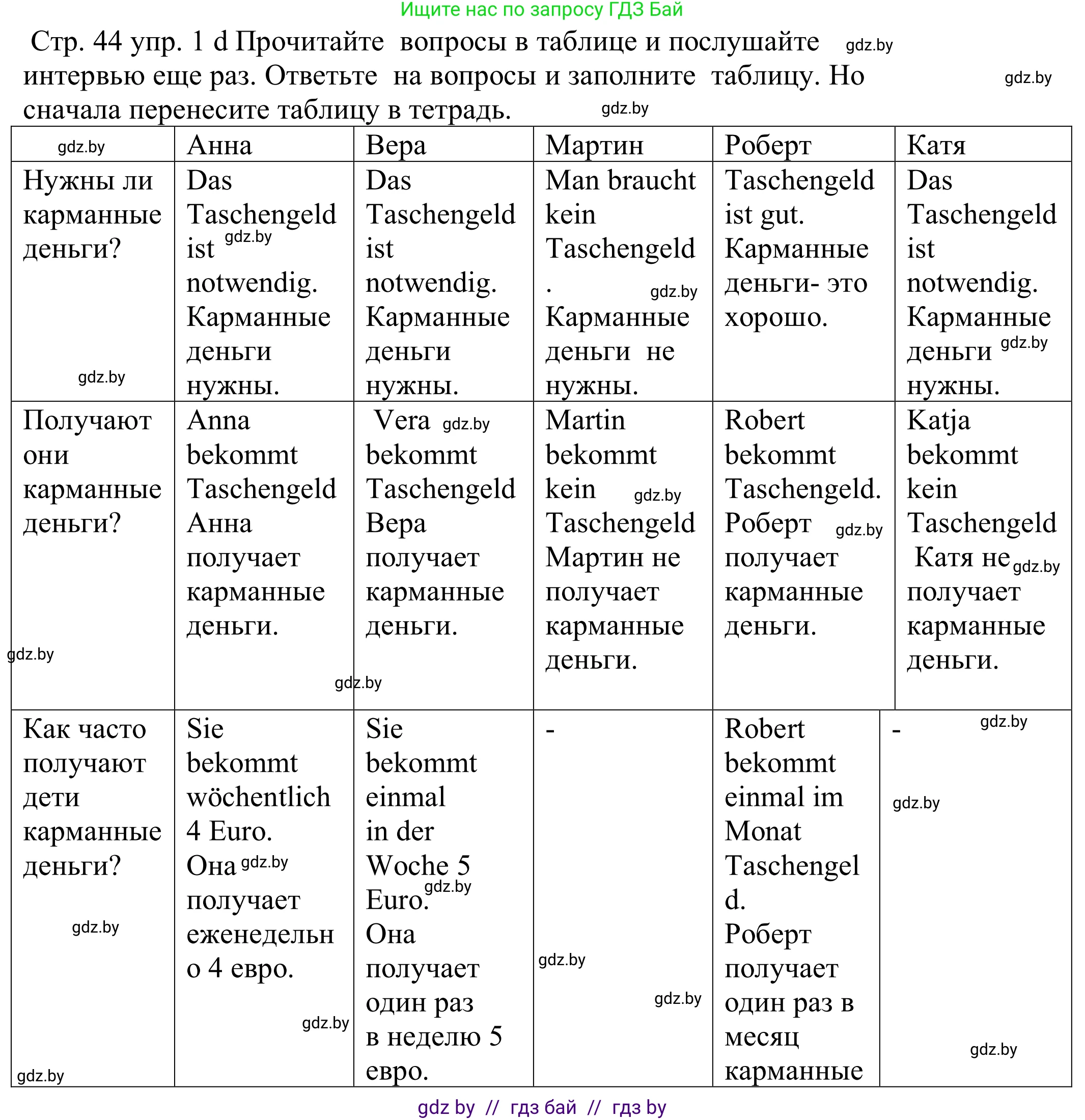 Немецкий язык (Deutsch), 8 класс Учебник (Schülerbuch), авторы: Будько Антонина Филипповна (Budjko Antonina), Урбанович Инна Ювинальевна (Urbanowitsch Ina), издательство Вышэйшая школа, Минск, 2018, страница 44, номер 1d, Решение