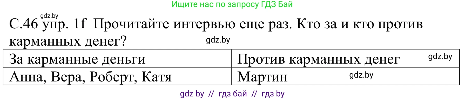 Немецкий язык (Deutsch), 8 класс Учебник (Schülerbuch), авторы: Будько Антонина Филипповна (Budjko Antonina), Урбанович Инна Ювинальевна (Urbanowitsch Ina), издательство Вышэйшая школа, Минск, 2018, страница 46, номер 1f, Решение
