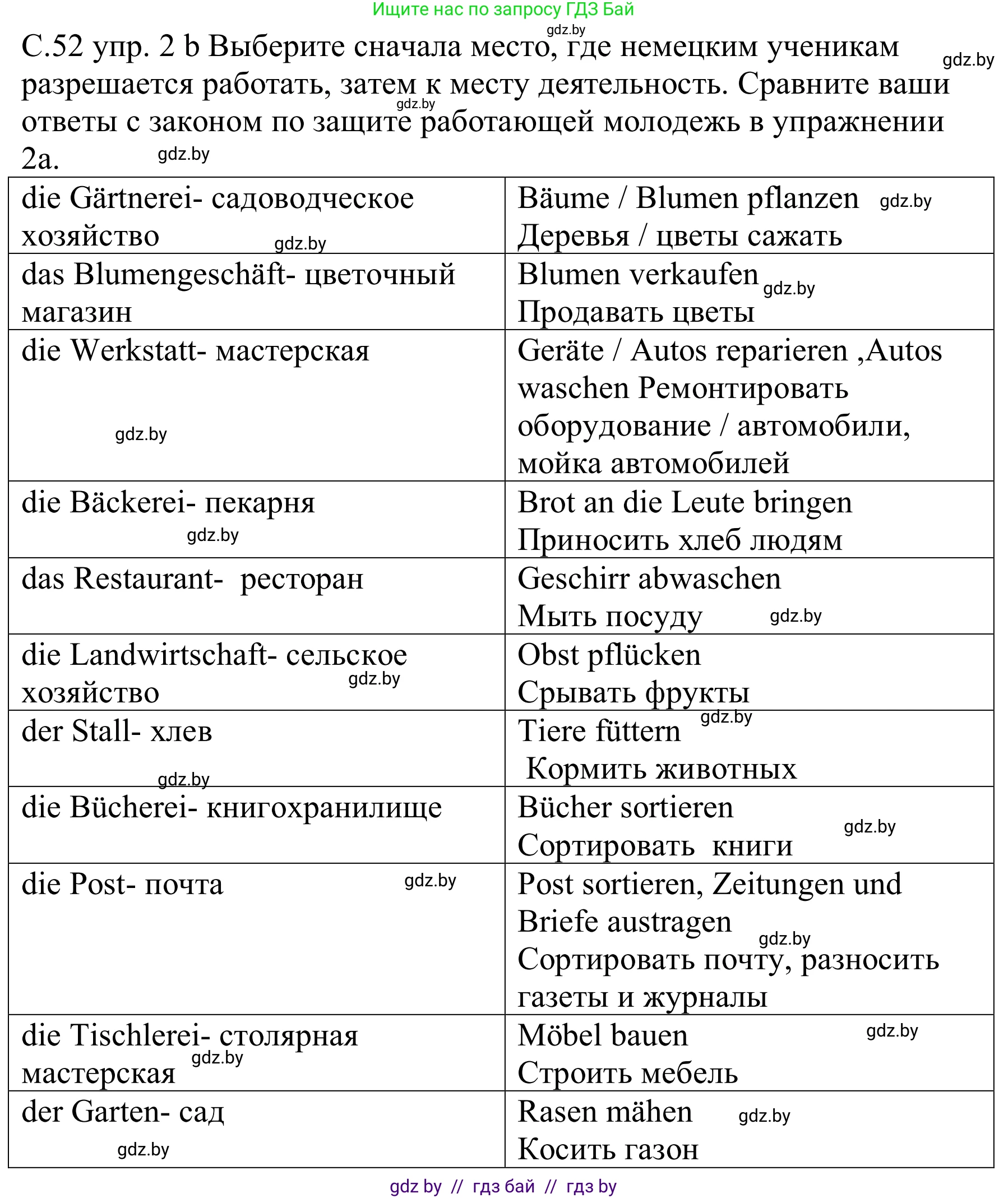 Немецкий язык (Deutsch), 8 класс Учебник (Schülerbuch), авторы: Будько Антонина Филипповна (Budjko Antonina), Урбанович Инна Ювинальевна (Urbanowitsch Ina), издательство Вышэйшая школа, Минск, 2018, страница 52, номер 2b, Решение