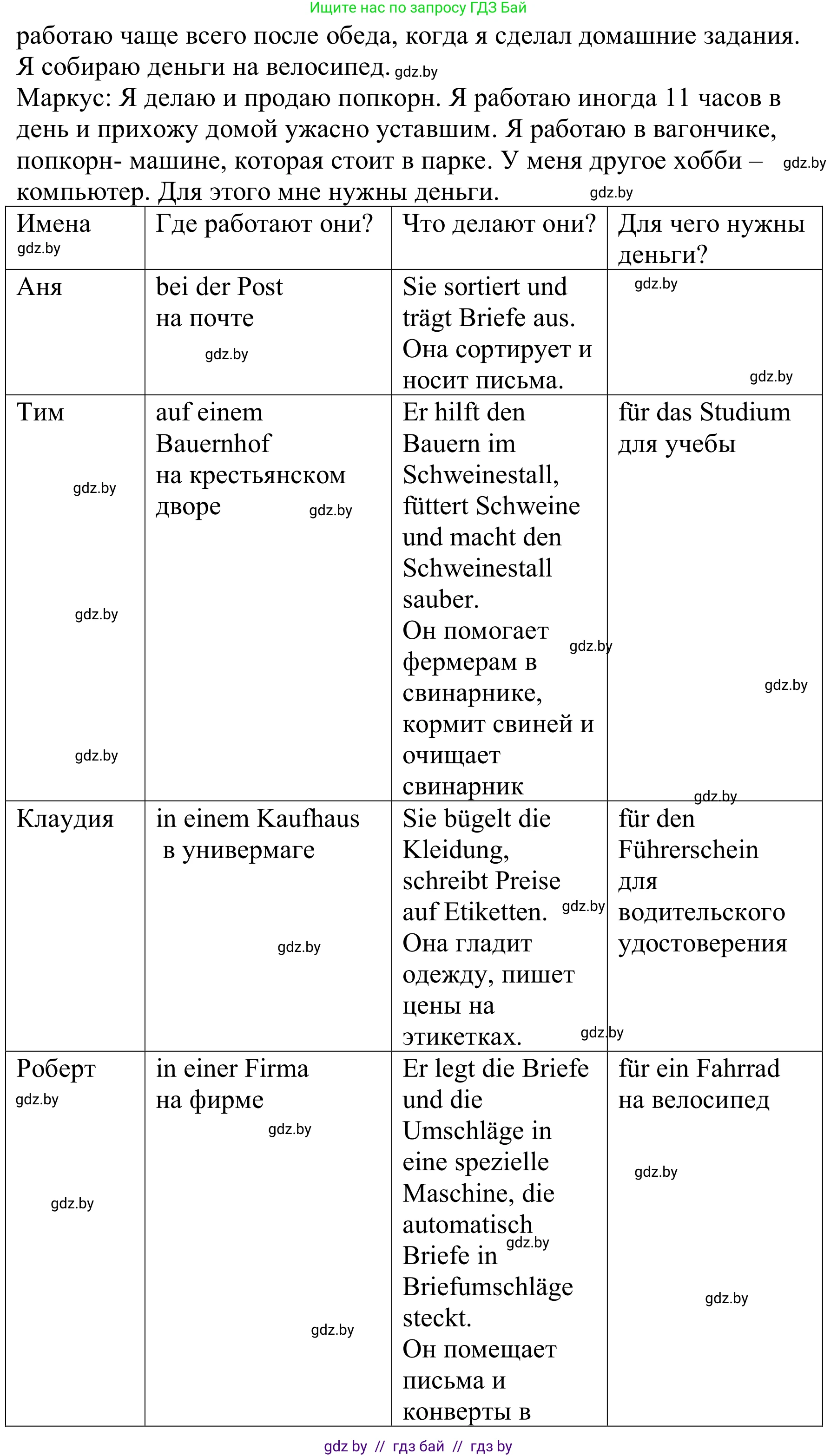Немецкий язык (Deutsch), 8 класс Учебник (Schülerbuch), авторы: Будько Антонина Филипповна (Budjko Antonina), Урбанович Инна Ювинальевна (Urbanowitsch Ina), издательство Вышэйшая школа, Минск, 2018, страница 55, номер 2i, Решение (продолжение 2)