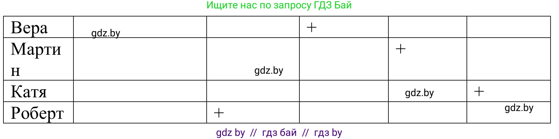 Немецкий язык (Deutsch), 8 класс Учебник (Schülerbuch), авторы: Будько Антонина Филипповна (Budjko Antonina), Урбанович Инна Ювинальевна (Urbanowitsch Ina), издательство Вышэйшая школа, Минск, 2018, страница 58, номер 1c, Решение (продолжение 2)