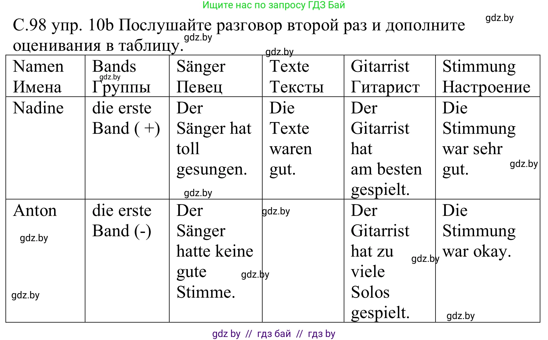 Немецкий язык (Deutsch), 8 класс Учебник (Schülerbuch), авторы: Будько Антонина Филипповна (Budjko Antonina), Урбанович Инна Ювинальевна (Urbanowitsch Ina), издательство Вышэйшая школа, Минск, 2018, страница 98, номер 10b, Решение