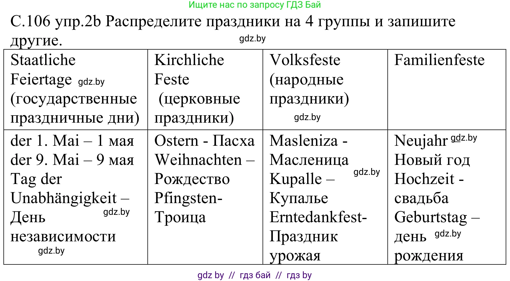 Немецкий язык (Deutsch), 8 класс Учебник (Schülerbuch), авторы: Будько Антонина Филипповна (Budjko Antonina), Урбанович Инна Ювинальевна (Urbanowitsch Ina), издательство Вышэйшая школа, Минск, 2018, страница 106, номер 2b, Решение