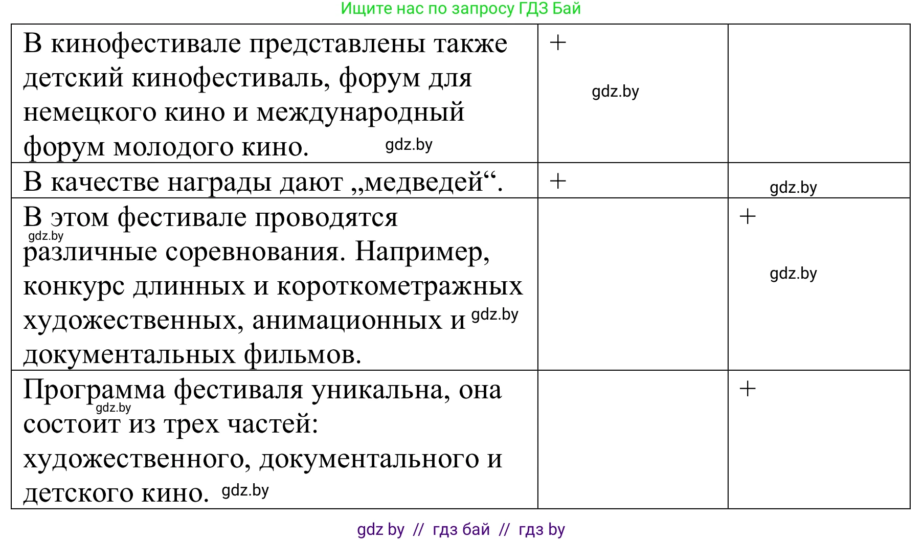 Немецкий язык (Deutsch), 8 класс Учебник (Schülerbuch), авторы: Будько Антонина Филипповна (Budjko Antonina), Урбанович Инна Ювинальевна (Urbanowitsch Ina), издательство Вышэйшая школа, Минск, 2018, страница 147, номер 5f, Решение (продолжение 2)