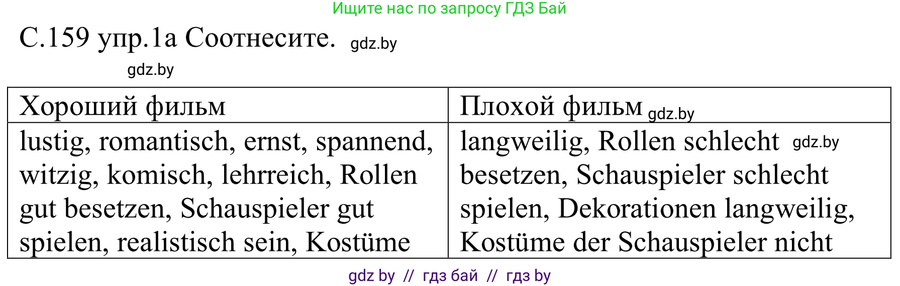 Немецкий язык (Deutsch), 8 класс Учебник (Schülerbuch), авторы: Будько Антонина Филипповна (Budjko Antonina), Урбанович Инна Ювинальевна (Urbanowitsch Ina), издательство Вышэйшая школа, Минск, 2018, страница 159, номер 1a, Решение