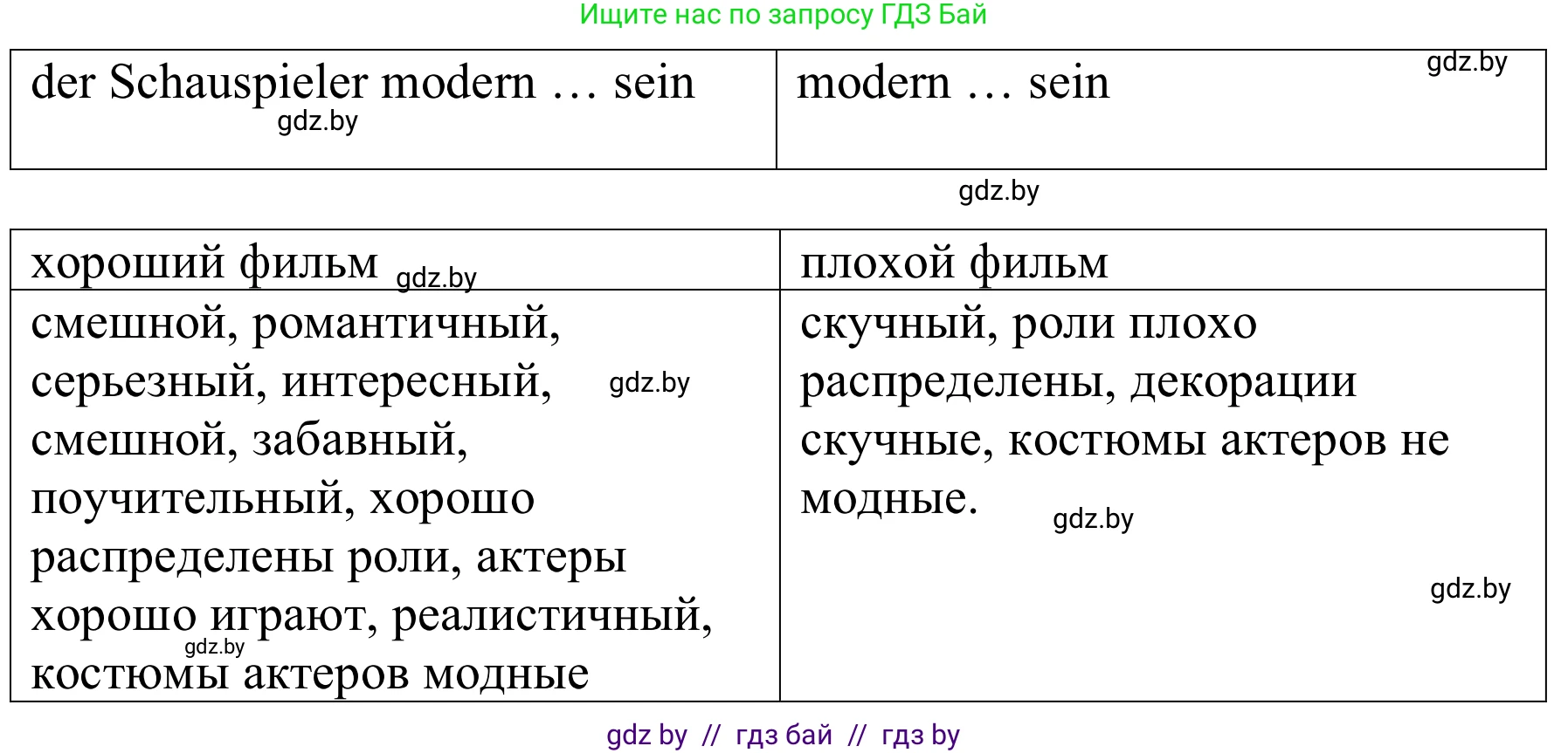 Немецкий язык (Deutsch), 8 класс Учебник (Schülerbuch), авторы: Будько Антонина Филипповна (Budjko Antonina), Урбанович Инна Ювинальевна (Urbanowitsch Ina), издательство Вышэйшая школа, Минск, 2018, страница 159, номер 1a, Решение (продолжение 2)