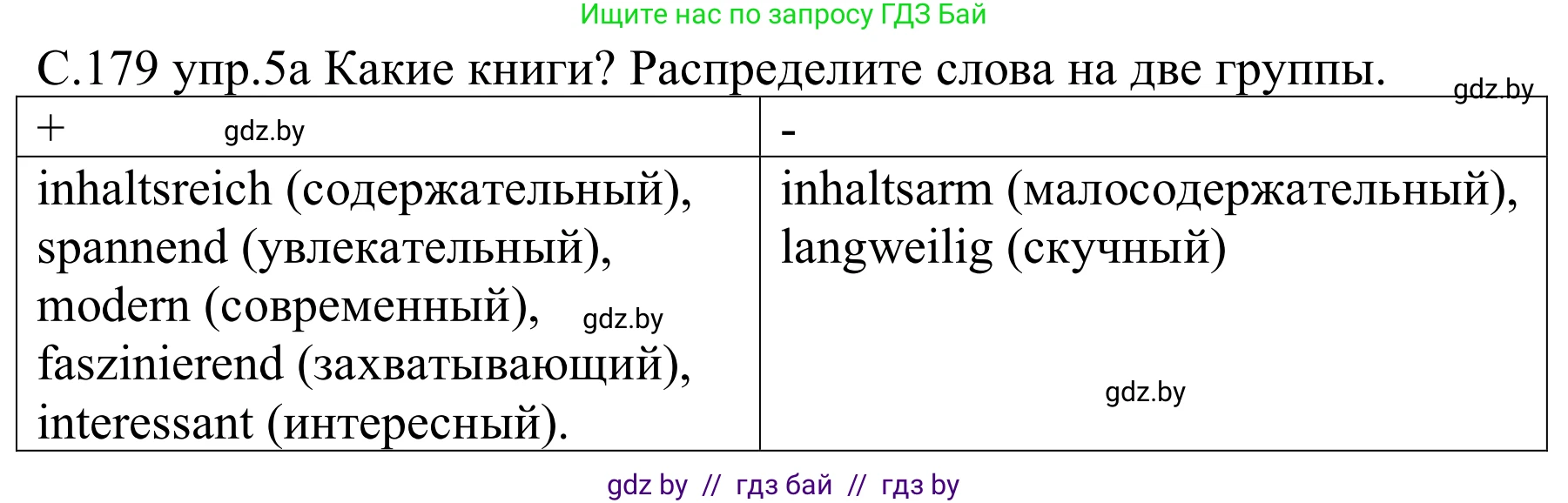 Немецкий язык (Deutsch), 8 класс Учебник (Schülerbuch), авторы: Будько Антонина Филипповна (Budjko Antonina), Урбанович Инна Ювинальевна (Urbanowitsch Ina), издательство Вышэйшая школа, Минск, 2018, страница 179, номер 5a, Решение
